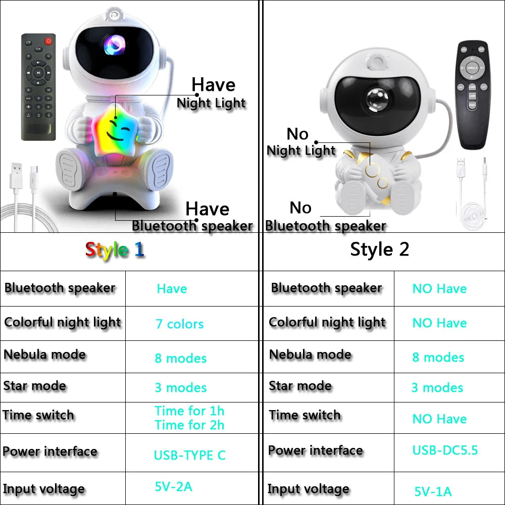 ASTRO™ – Projecteur Galaxie Astronaute LED pour Chambre Enfant 🌌